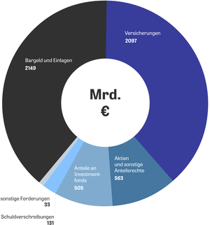 geldpolitik-ezb-sparer-infografik