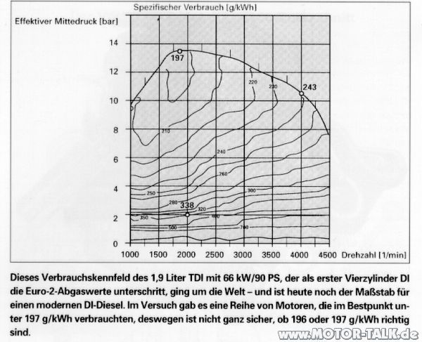 tdi