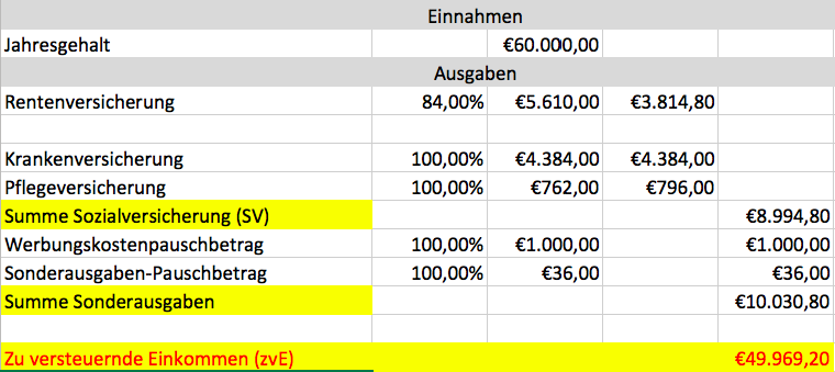 Lohnsteuer-Berechnung - Wer-weiss-was.de