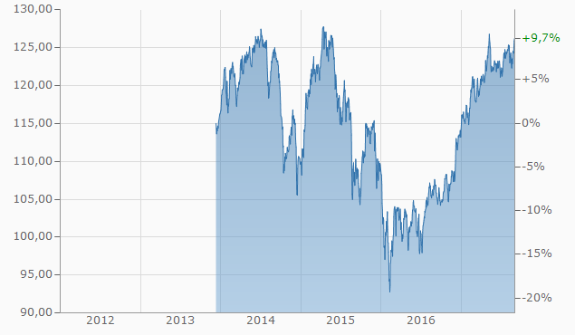 otte-chart.aspx