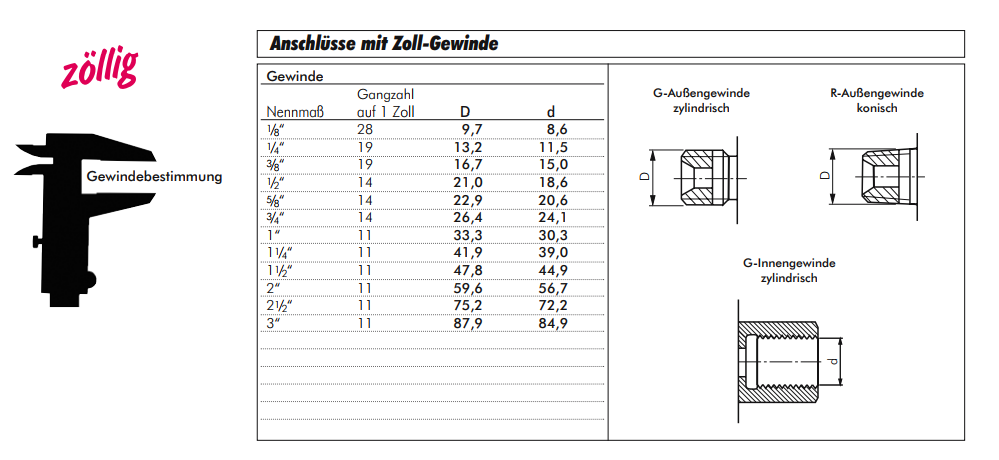 wieviel-zoll-hat-dieses-au-engewinde-wer-weiss-was-de