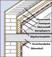 innendaemmung