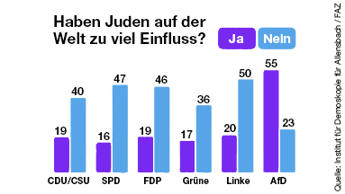 infografik_antisemitismus