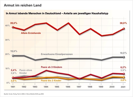 Armut_in_Deutschland