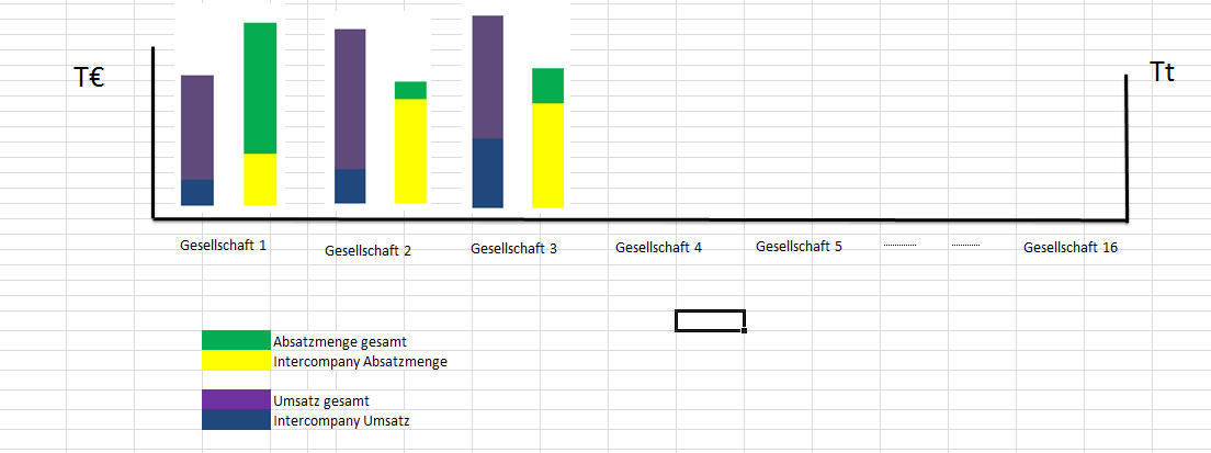 Mehrere Uberlappende Saulendiagramme In Excel Darstellen Wer Weiss Was De