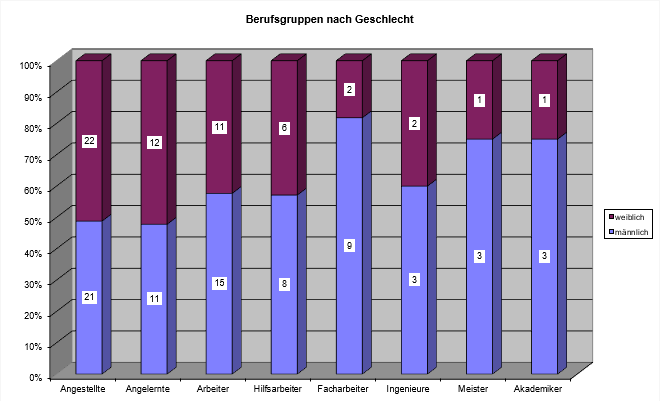 grafik