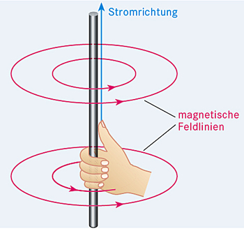 Handregeln_1