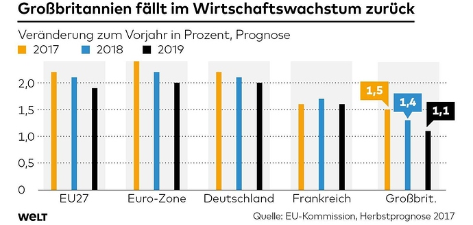 DWO-FI-Wachstum-jpg