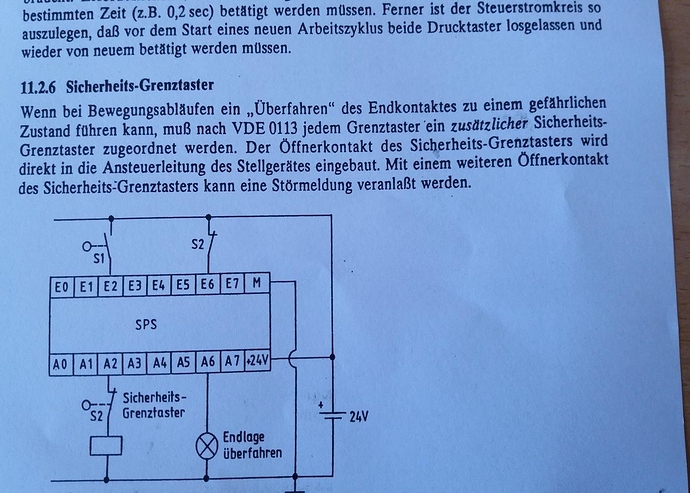 Sicherheitsgrenztaster