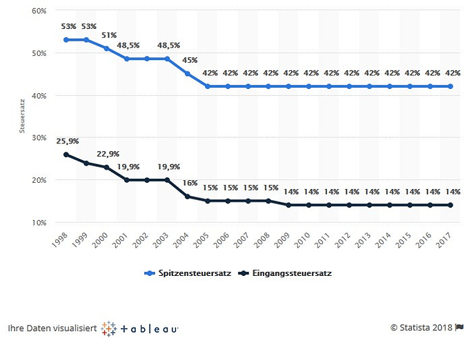 grafik