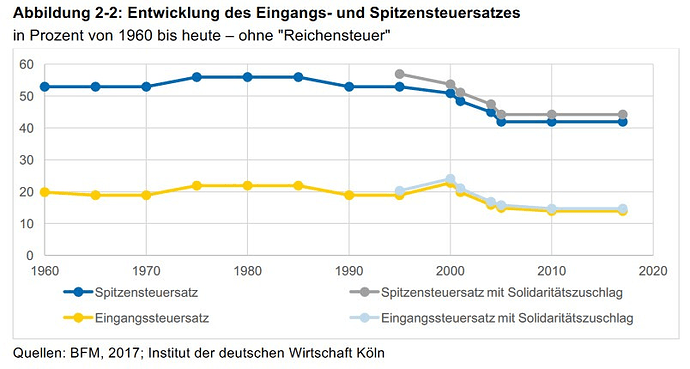 grafik