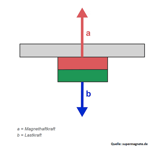 LastkraftSenkrecht