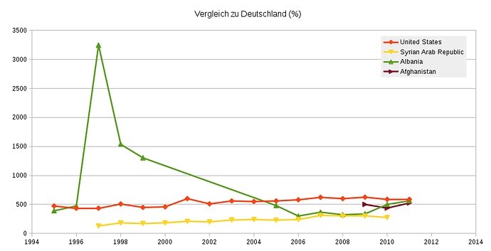 homPercent