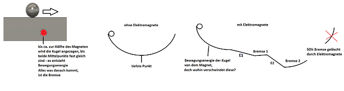 MeineVorstellung