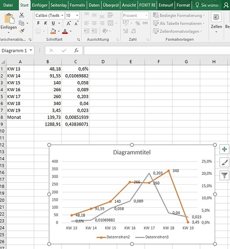 Grafik 2 Linien