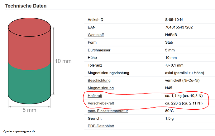 MagnetTD