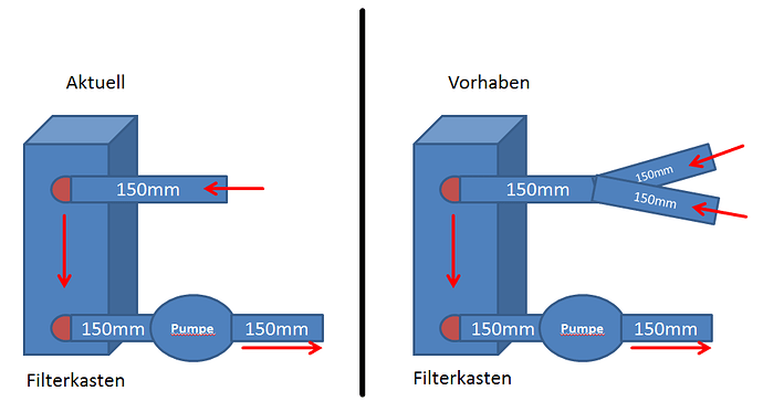 Filterkasten