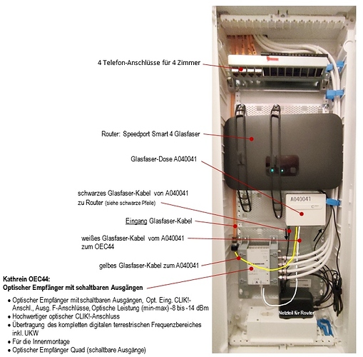 Anschluß des Routers