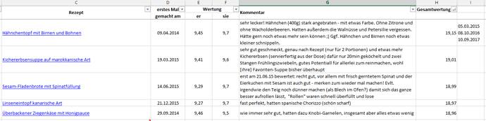 2018-03-03 Excel Rezept-Bewertungen (sample)