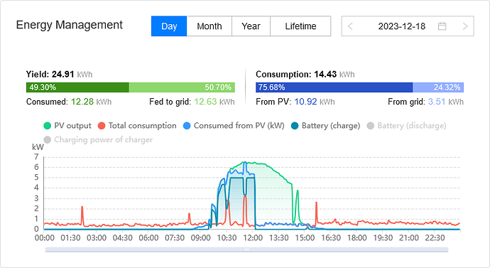 Screenshot 2023-12-19 at 09-47-57 Monitoring