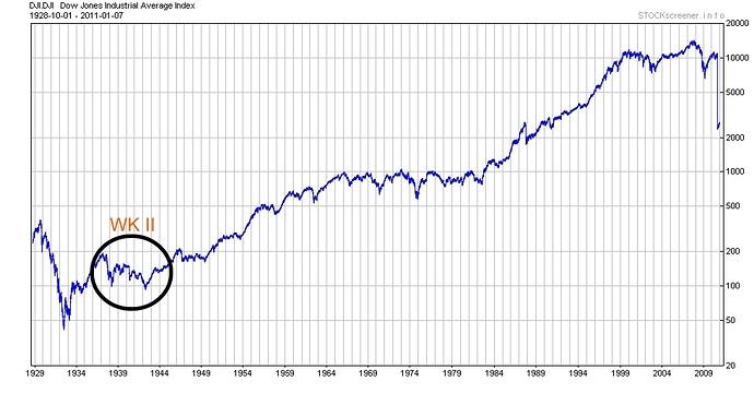 Dow Jones WK II_large