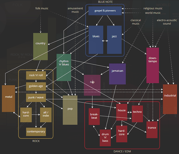 grafik