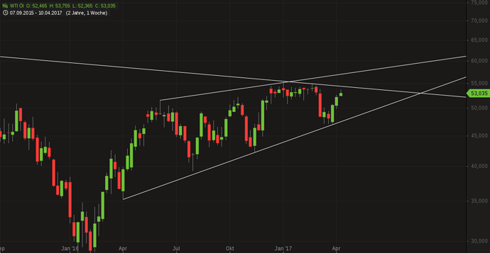 chart-16042017-1658-WTIl