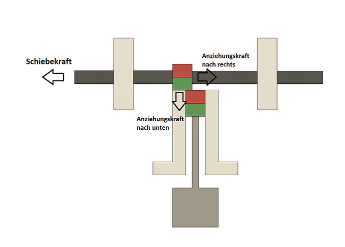 Fehleranalyse