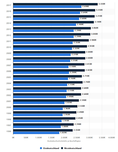 grafik