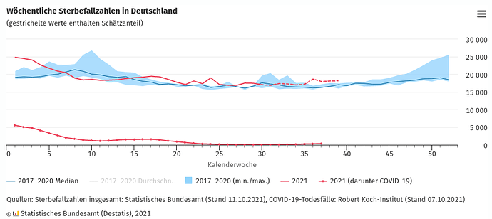 grafik