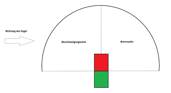 TeilungMagnetfeld