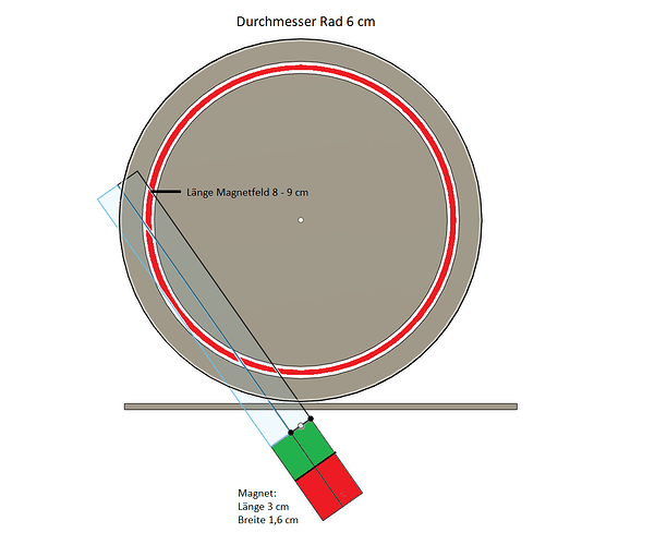 MagnetfeldRichtung