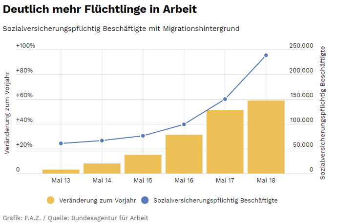 flüchtlinge in arbeit 1