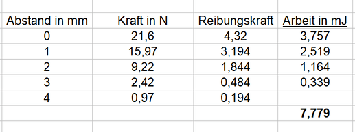 ArbeitSchieben