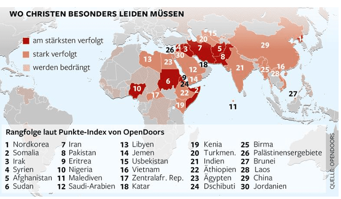 Christenverfolgung