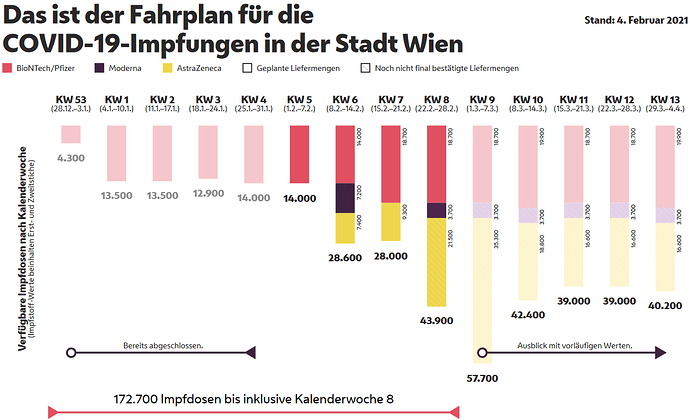 grafik