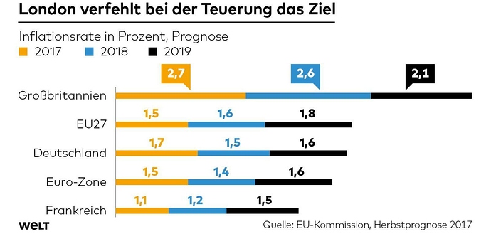 DWO-FI-Teuerung-jpg