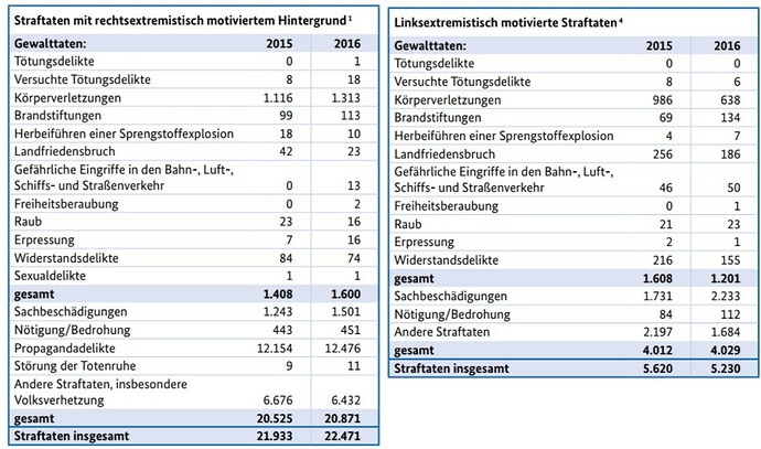 Grafik1