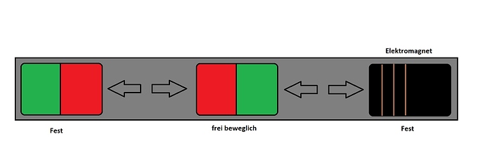 MessungMagnetStärke