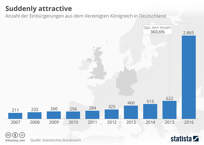 infografik_9783_mehr_briten_kommen_nach_deutschland_n