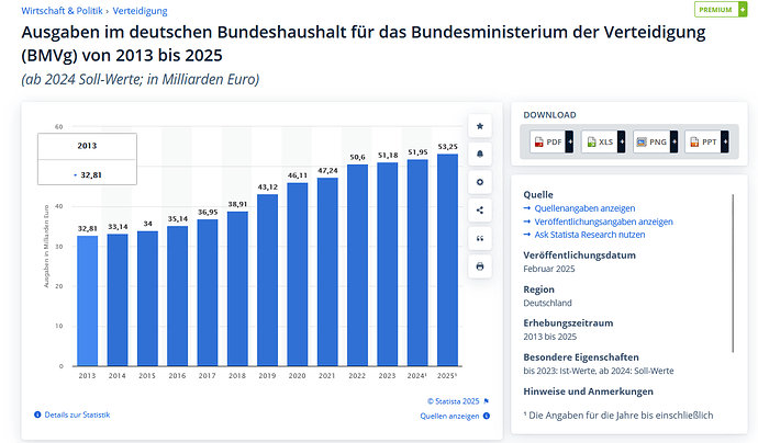 grafik