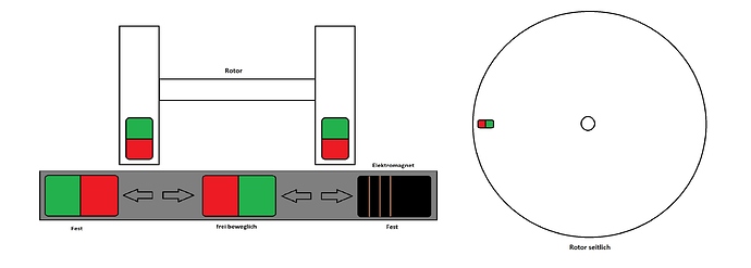 MotorProjekt2