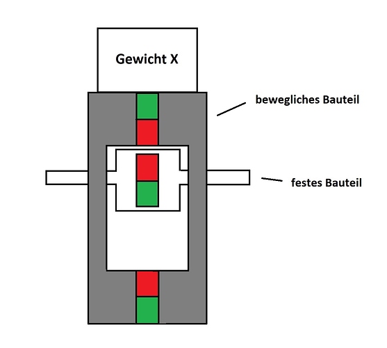 BeispielBewegung1