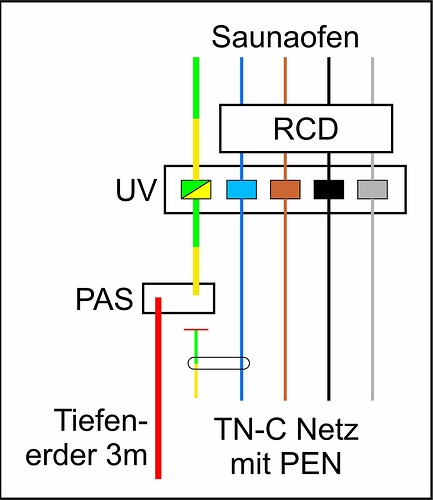 TN-C mit Tiefenerder