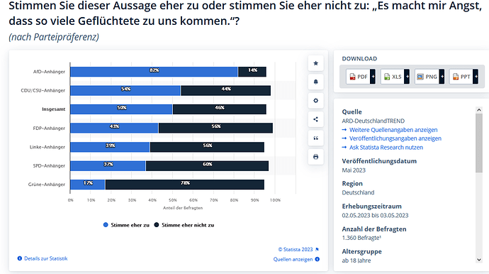 grafik