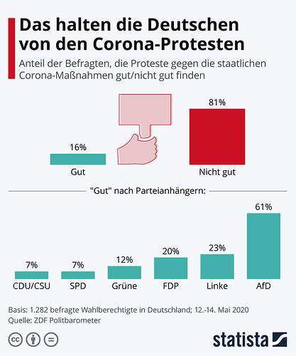 grafik