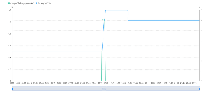 Screenshot 2023-12-25 at 12-22-18 Monitoring