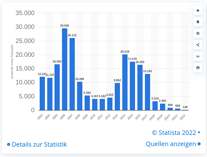 grafik