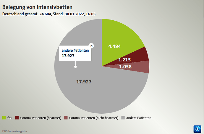 grafik