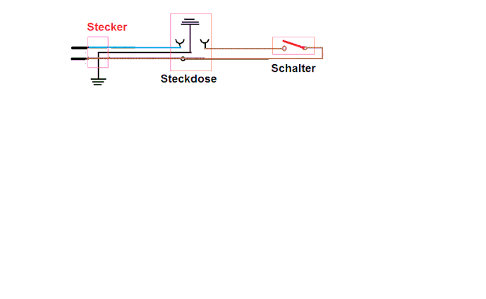 SchnurSch